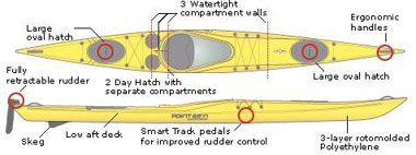 sea kayaks